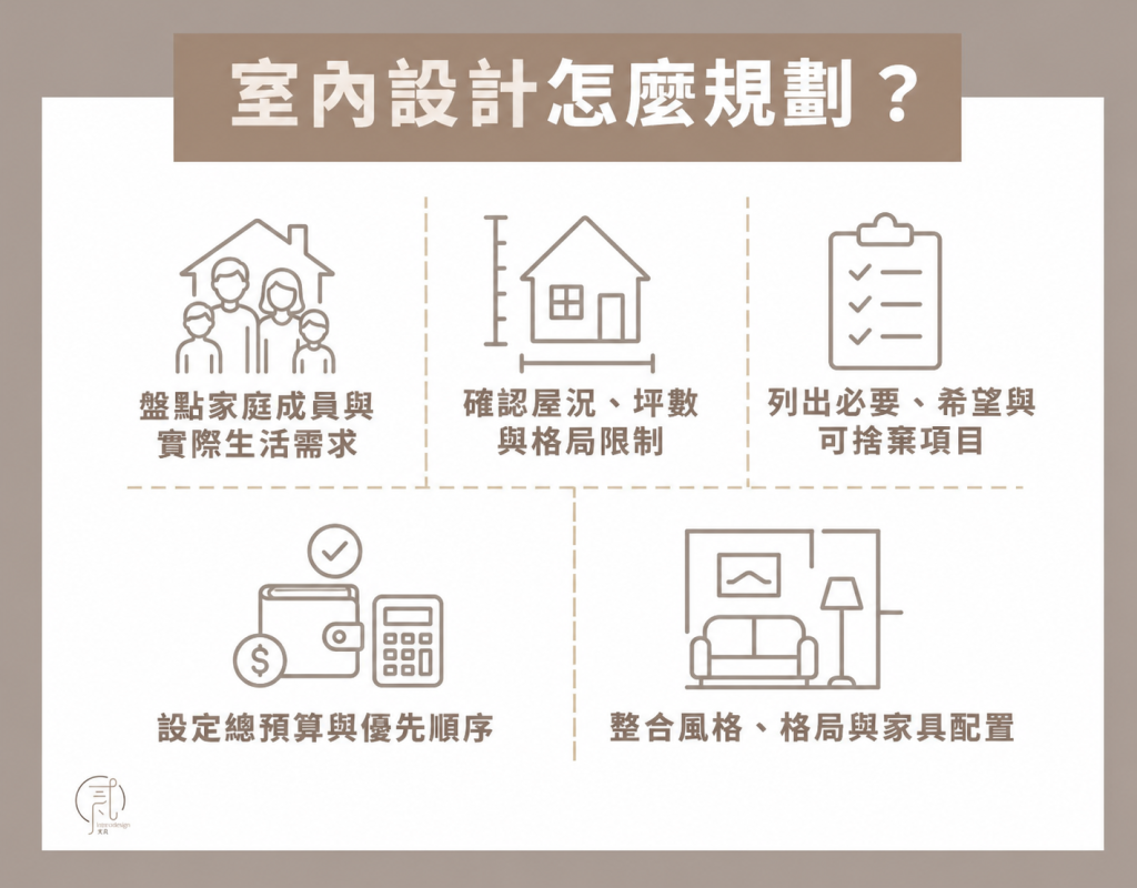 室內設計怎麼規劃